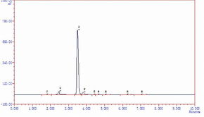 奧拉西坦的測(cè)定技術(shù)服務(wù)