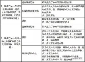 6個行業(yè)會計分錄大全 精準掌握核心賬務(wù)處理