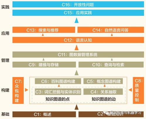 免費送書《知識圖譜 概念與技術(shù)》 新年巨獻，助您會計咨詢業(yè)務(wù)更上一層樓